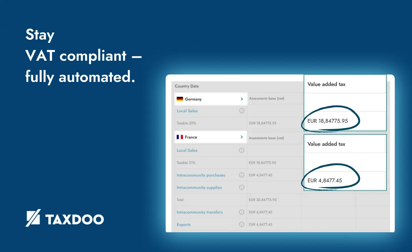 Taxdoo Stay VAT compliant - fully automated.