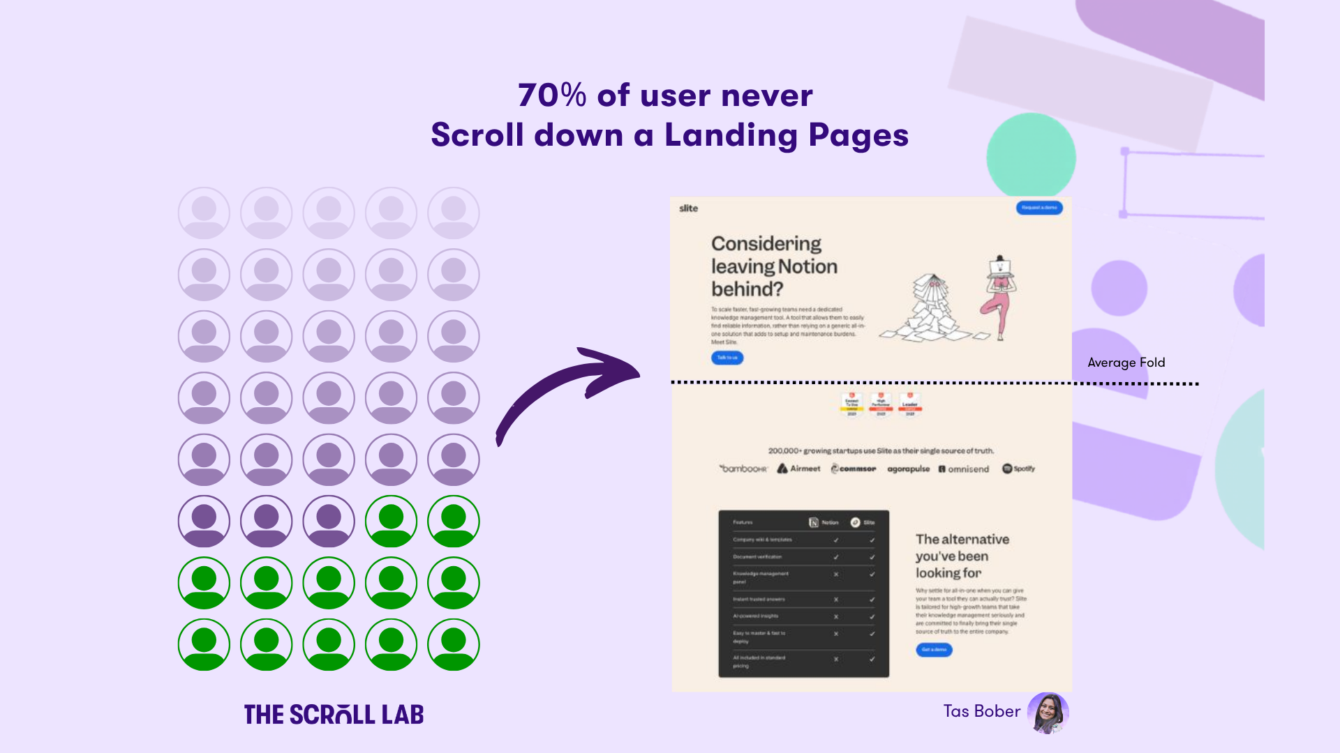 70% of Users Never Scroll. Here’s What to Do About It