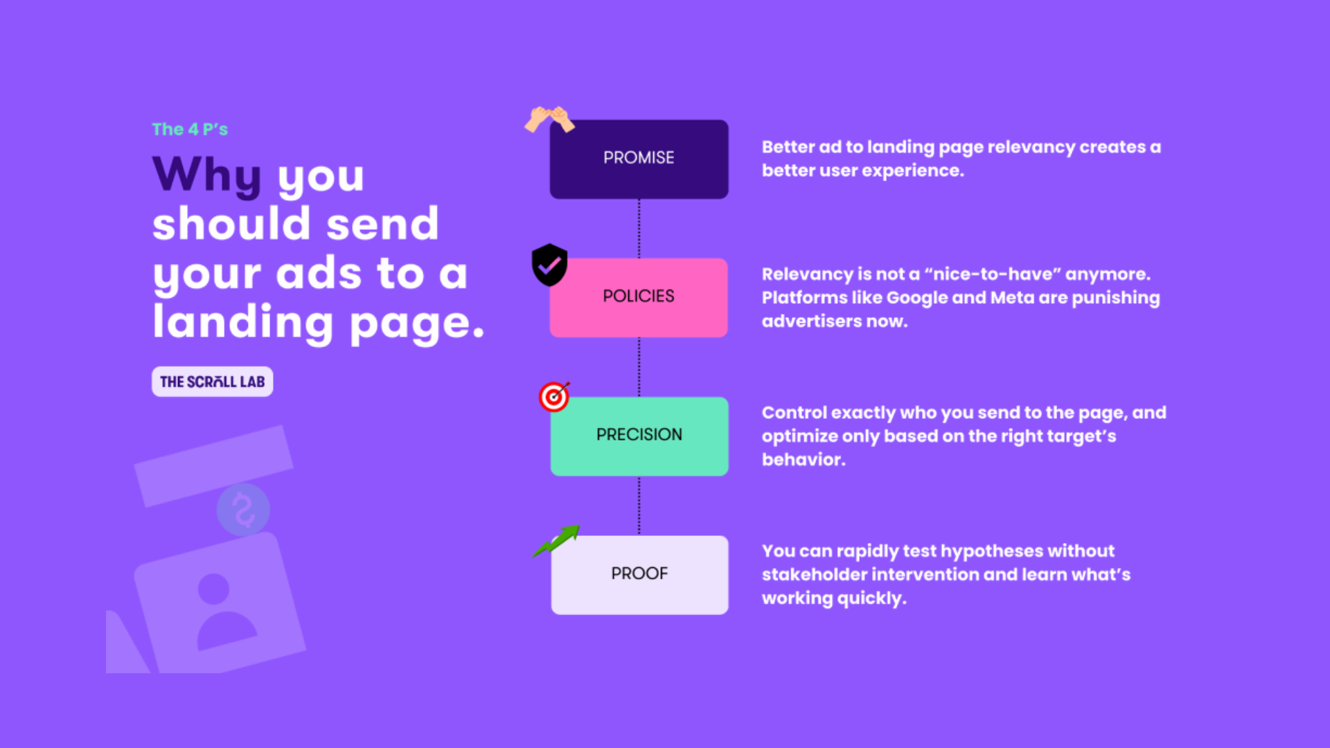 Why Send Ads to a Dedicated Landing Page?