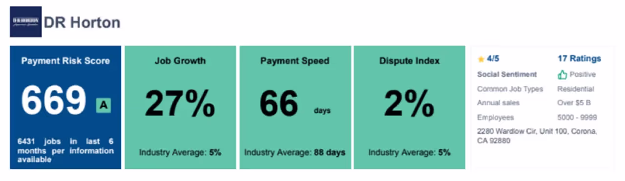 Dashboard with key performance indicators.