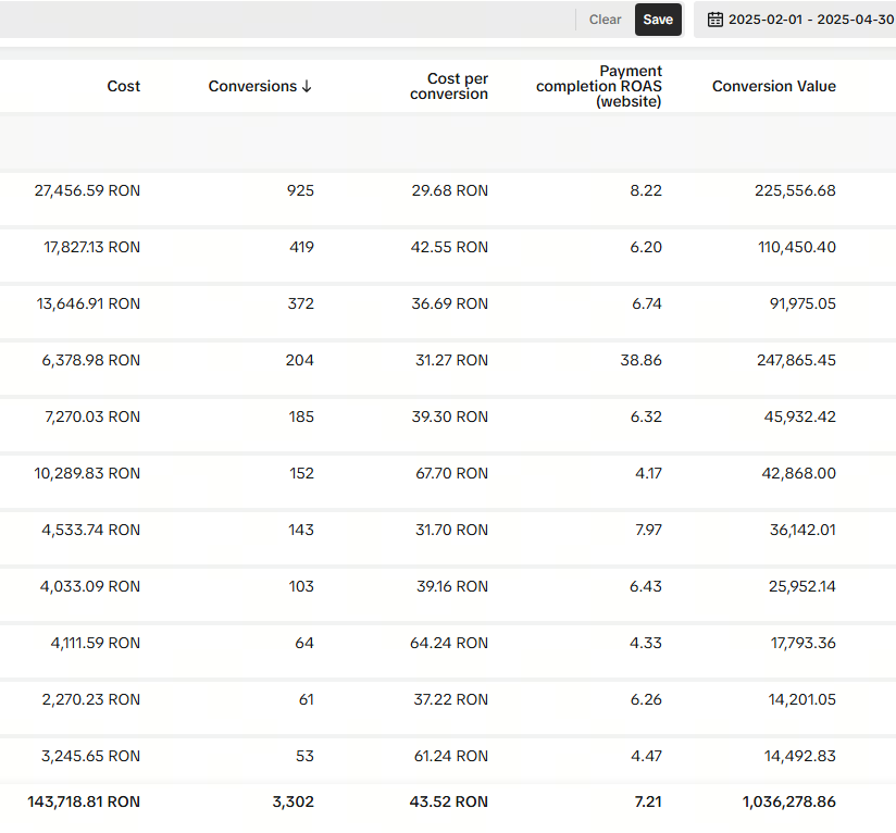 Poza cu rezultatele din TikTok Ads