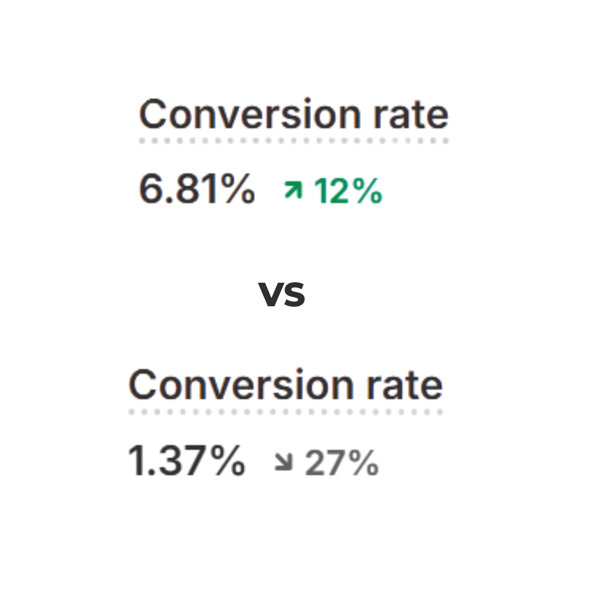Poza cu comparatie intre 2 rate de conversie