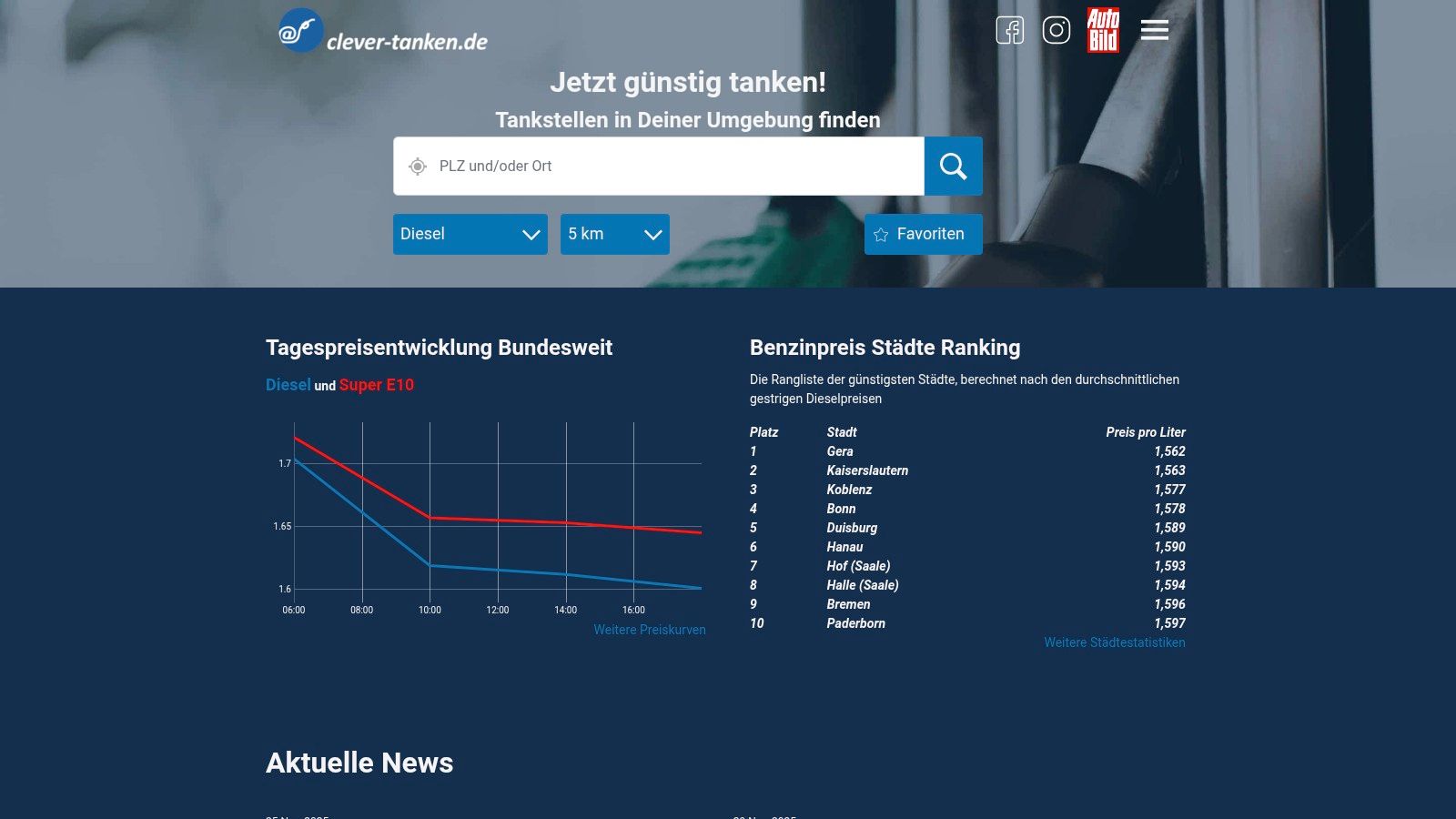 clever-tanken fuel price map