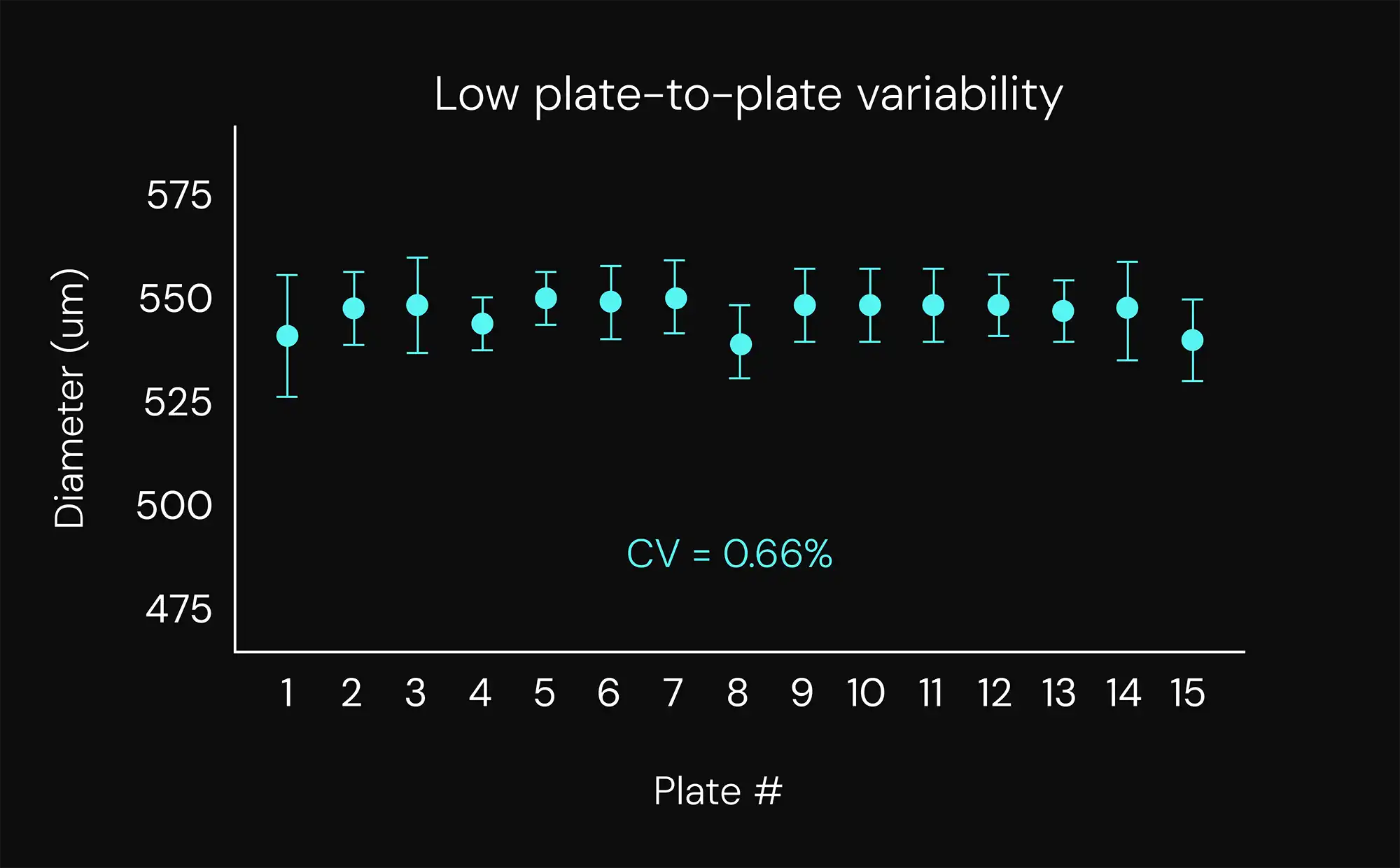 Reproducibility Graph 01