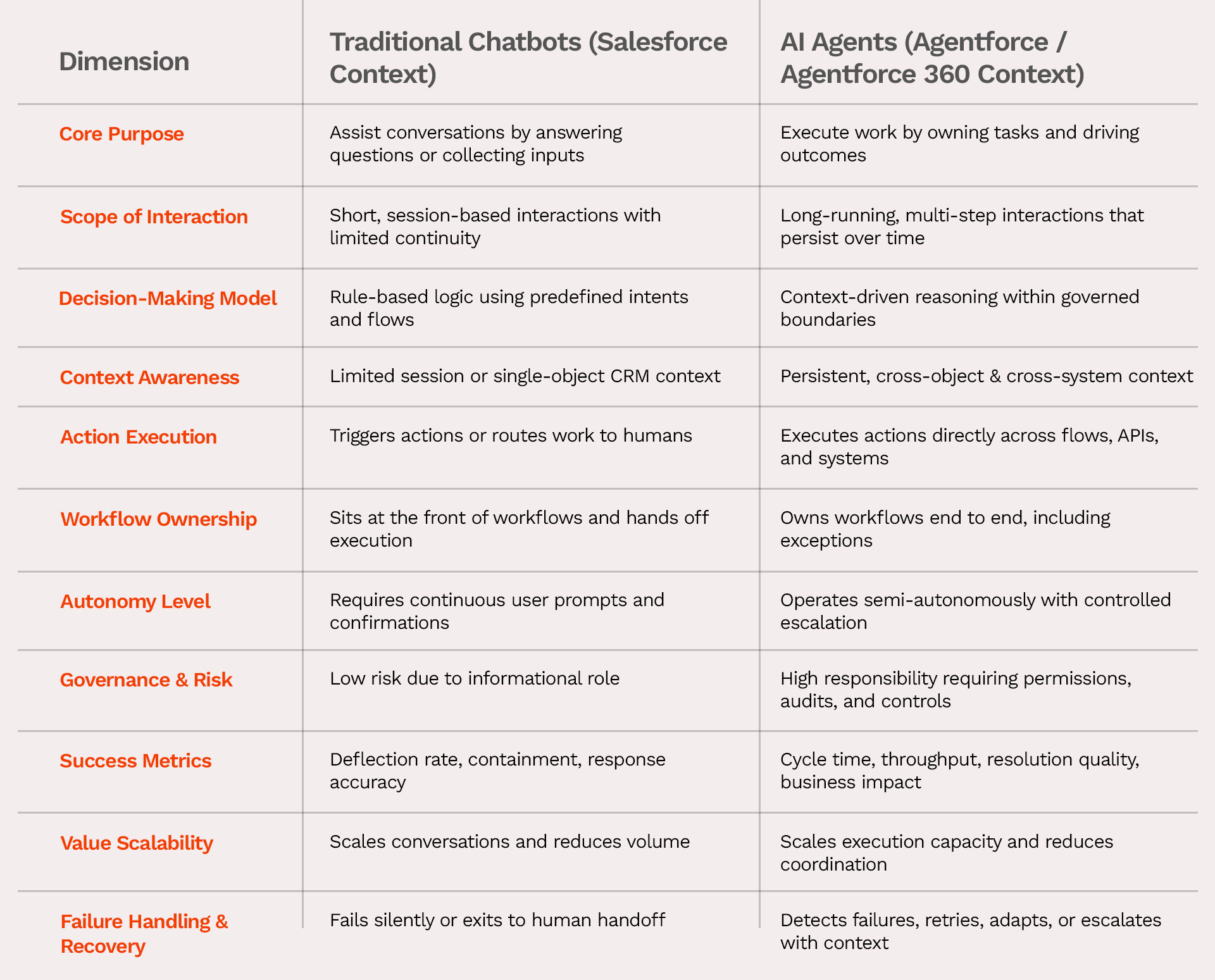 AI Agents vs Traditional Chatbots: The Real Differences
