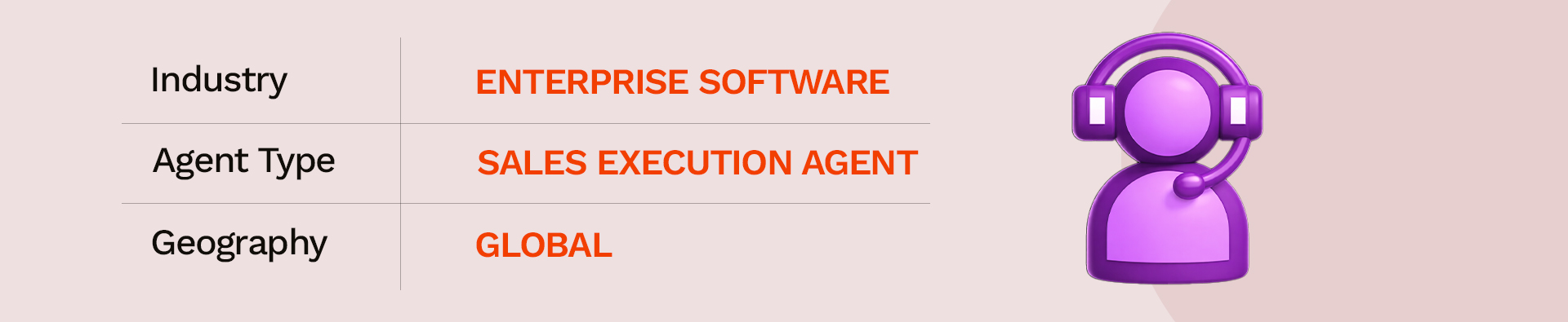 Agentforce 360 Use Cases