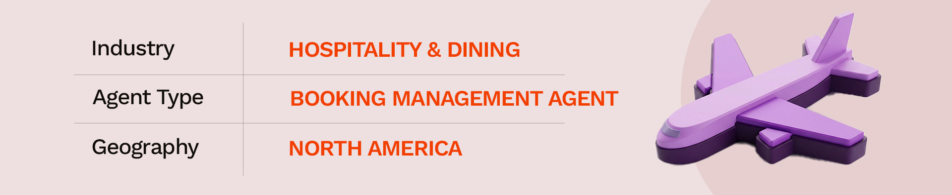 Agentforce 360 Use Cases hospitality