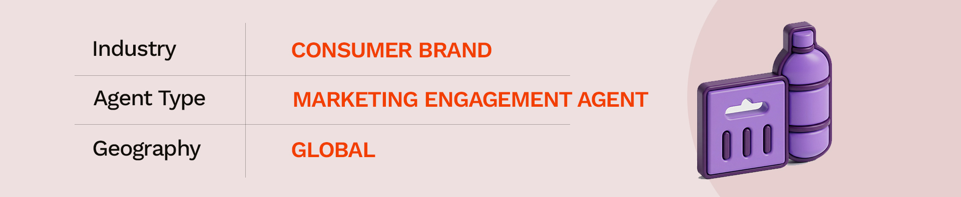 Agentforce 360 Use Cases retail and consumer brand