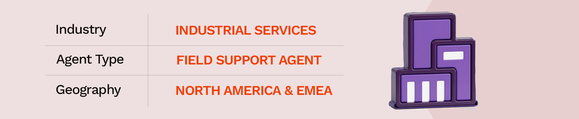 Agentforce 360 Use Cases Field Services