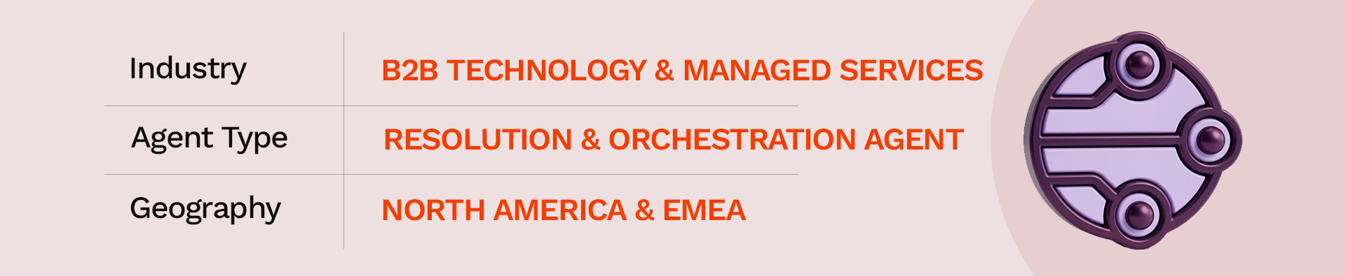 Agentforce 360 Use Cases B2B managed services