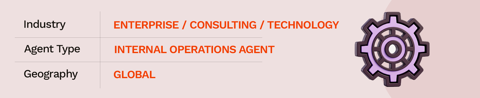 Agentforce 360 Use Cases technology and consulting