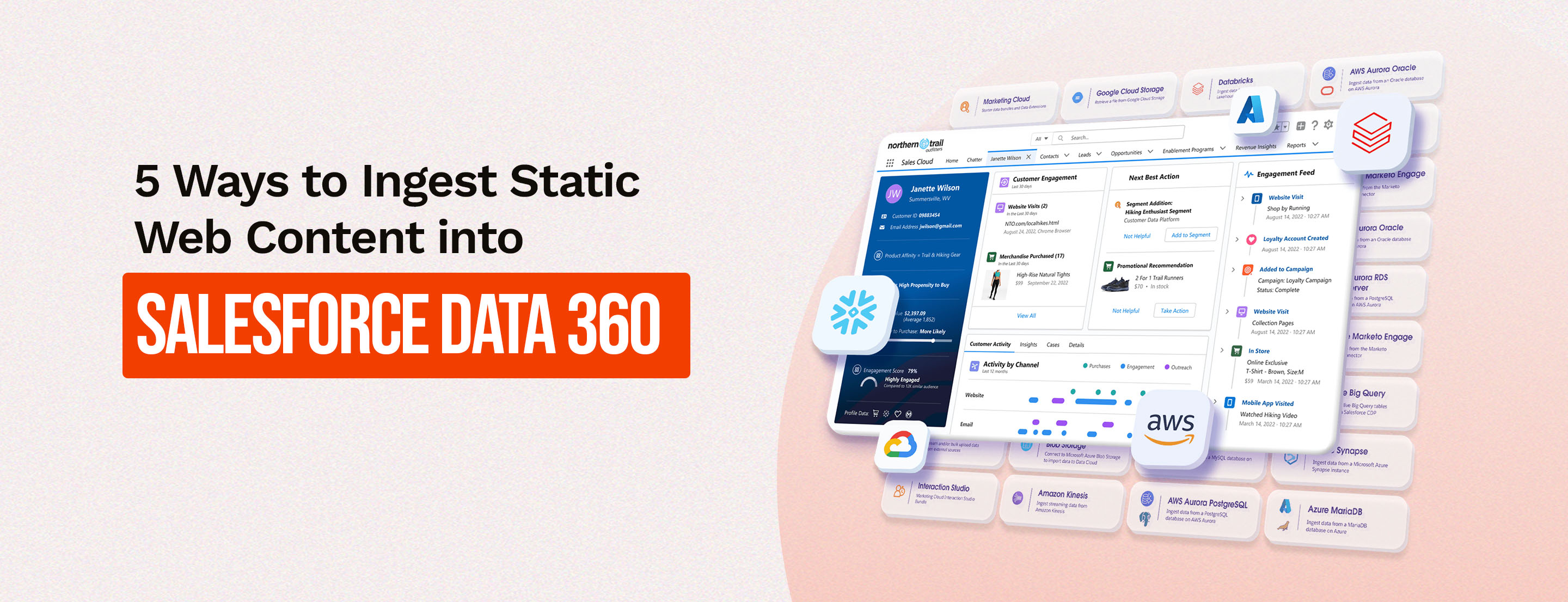  5 Ways to Ingest Static Web Content into Salesforce Data 360