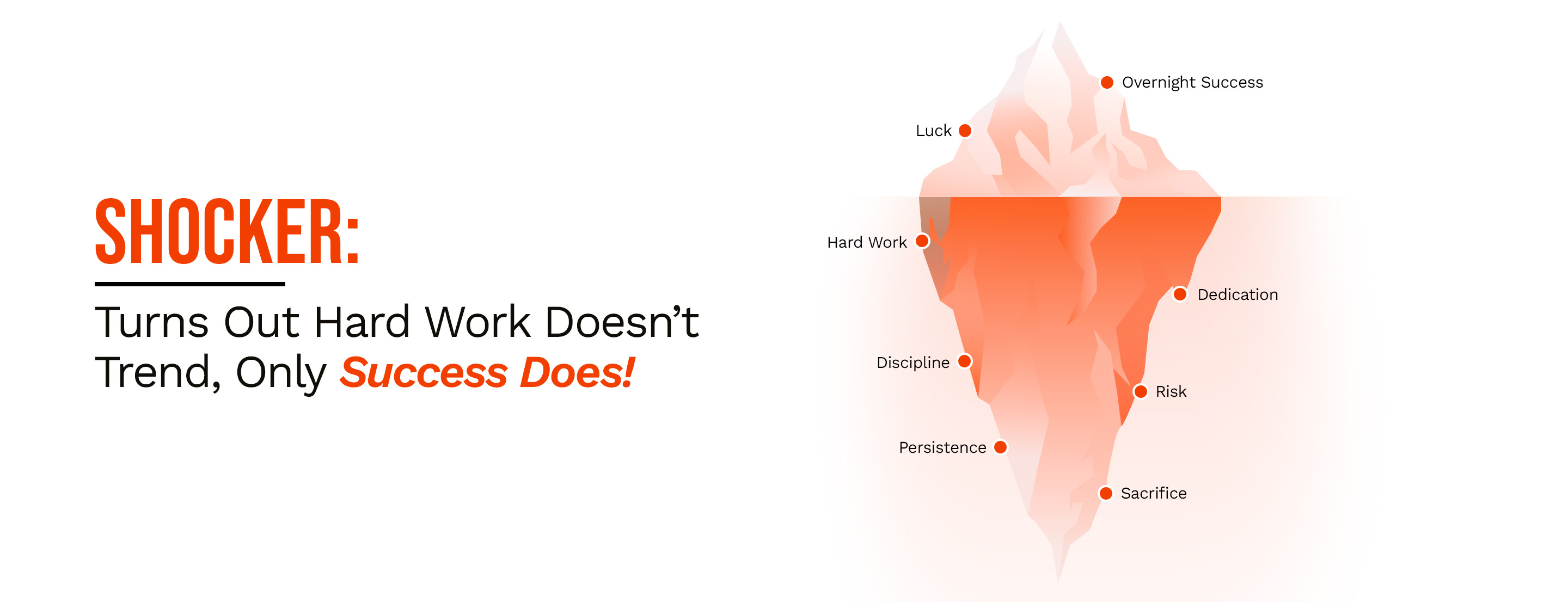 Shocker: Turns Out Hard Work Doesn’t Trend, Only Success Does!