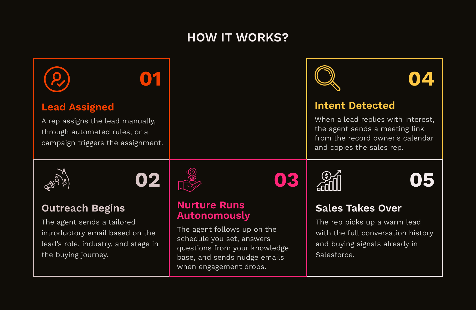 Scoutie The Wingman- Lead Nurturing Agent