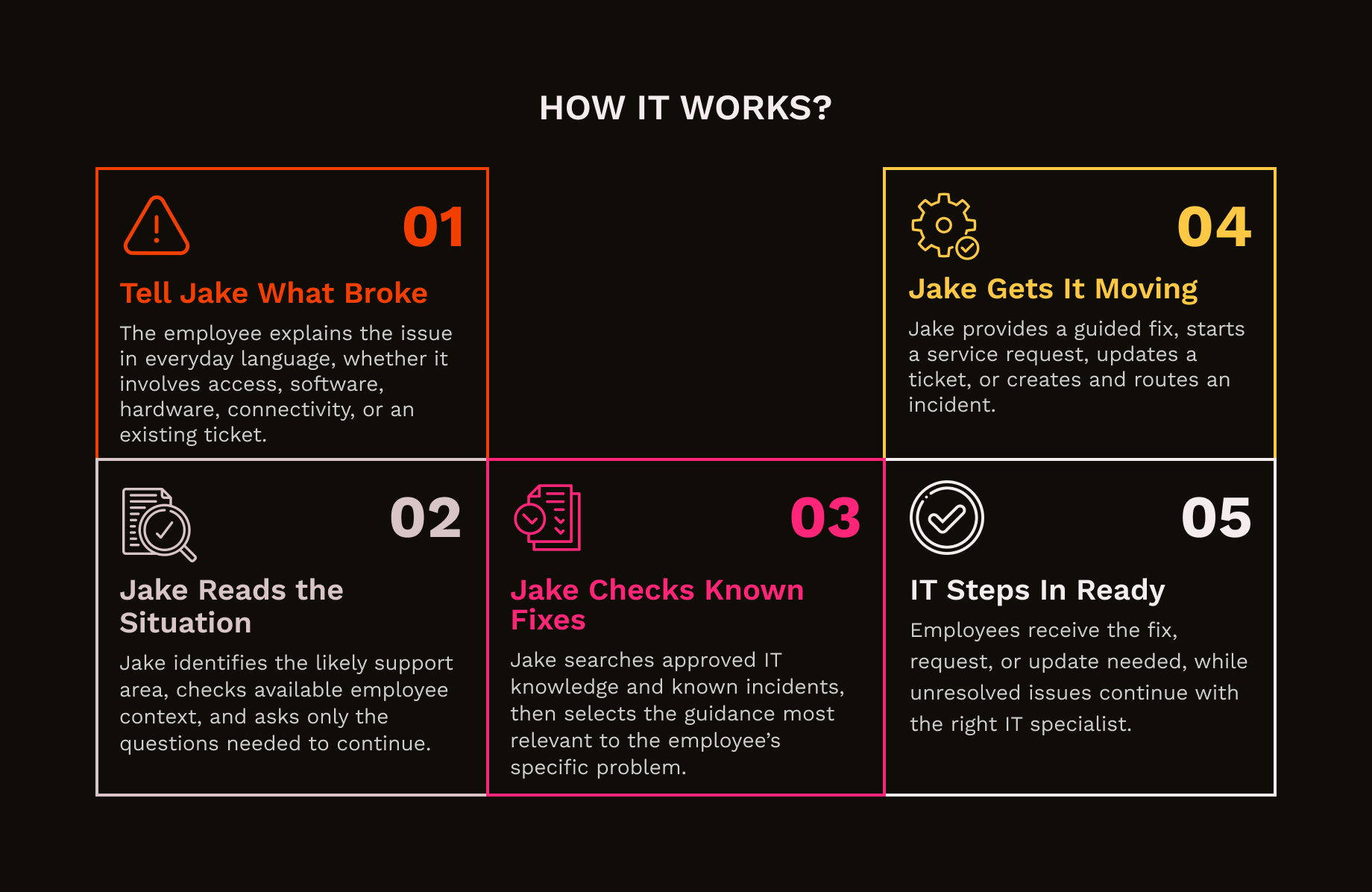 Jake The Fixer - Employee IT Support Agent