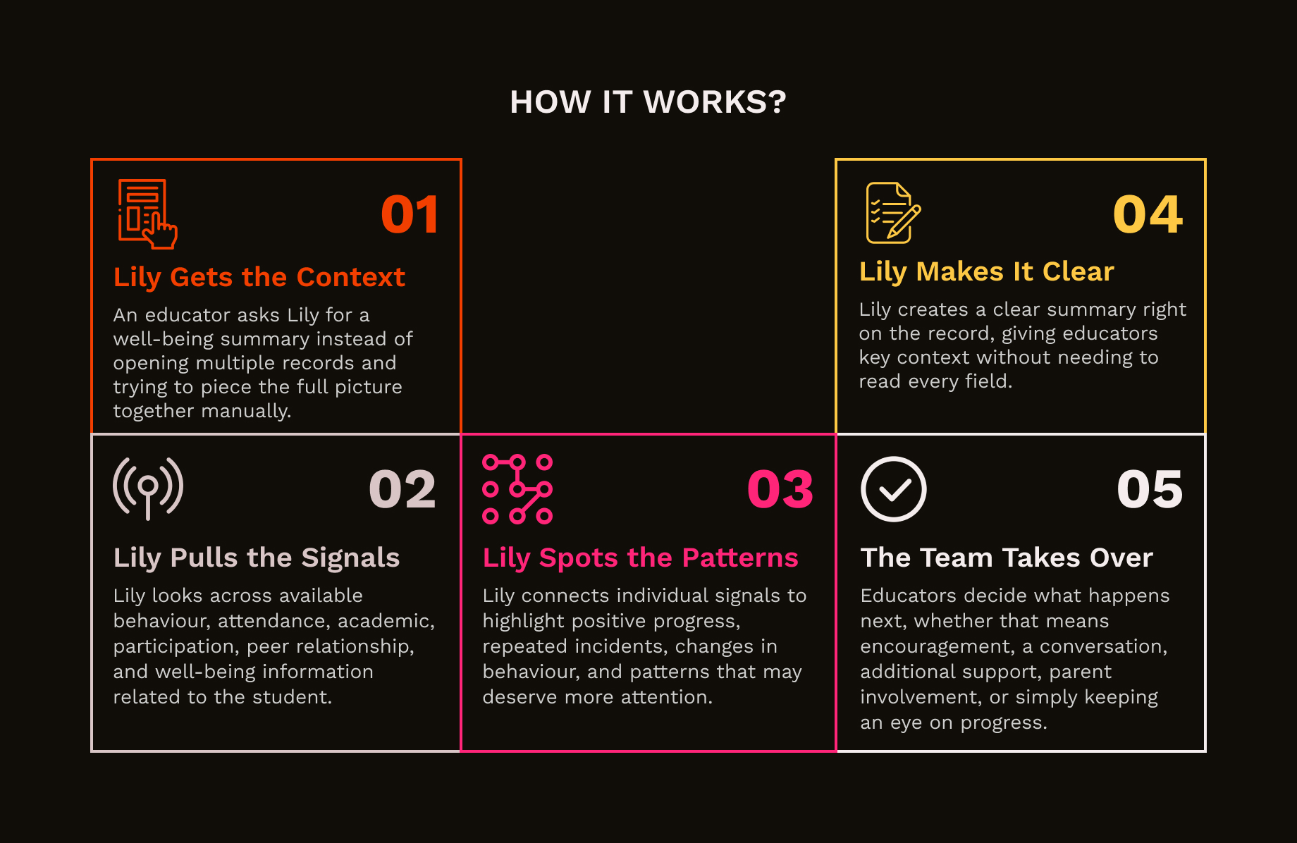 Lily The Well-being Guide - Student Well-being Agent