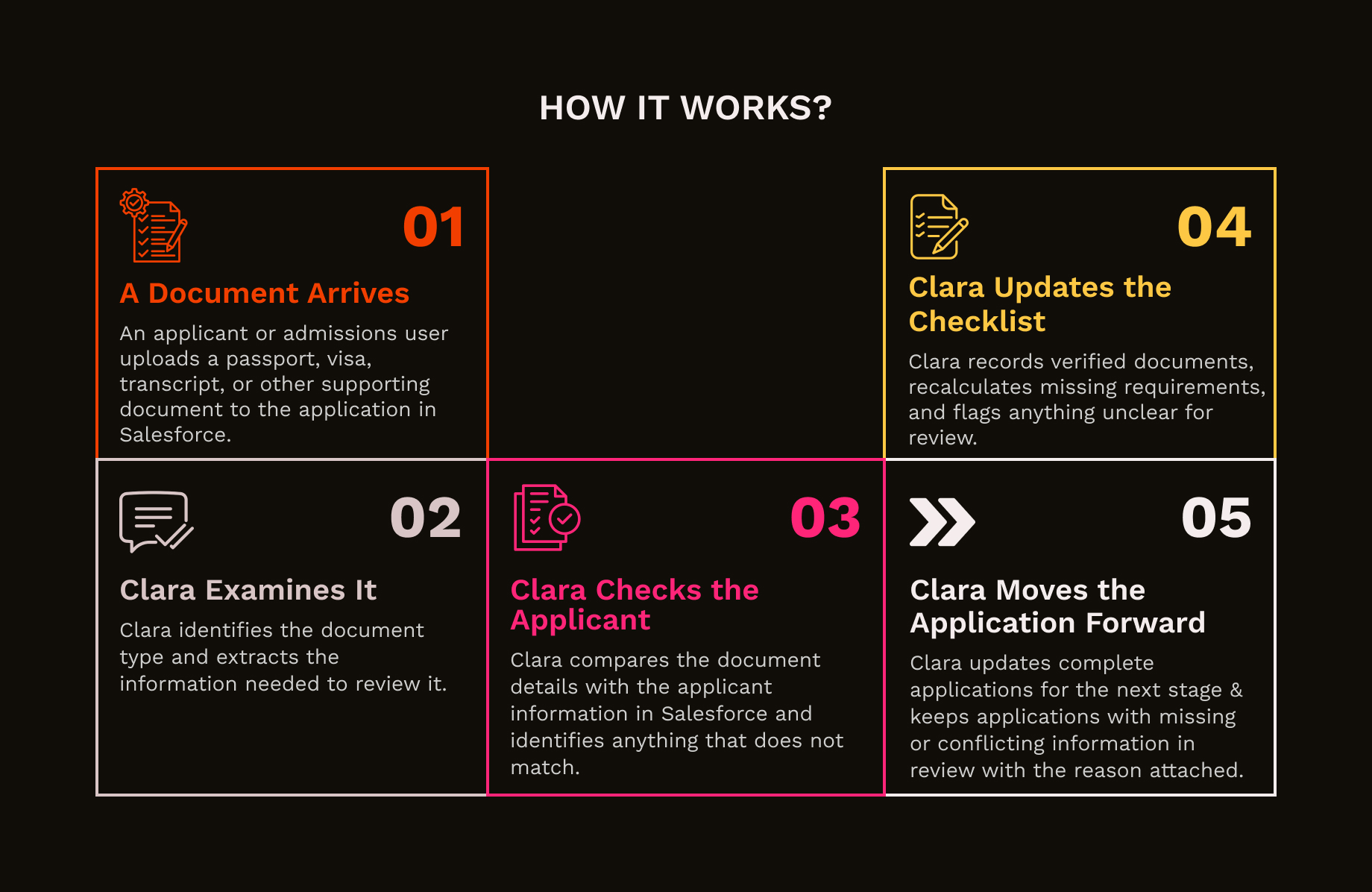 Clara The Examiner - Document Verification Agent