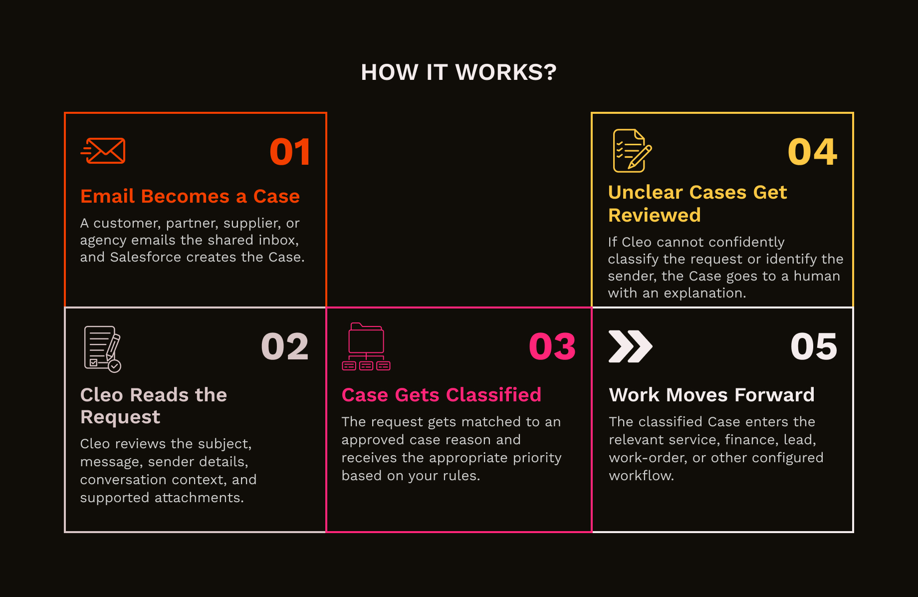 Cleo The Classifier - Case Classification Agent