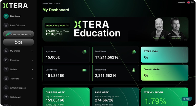 an example of My Dasboard, wallet , my shares, daily profits, total value, total profit, xtera wallet, transfer wallet,  current week, past week , weekly profit. 