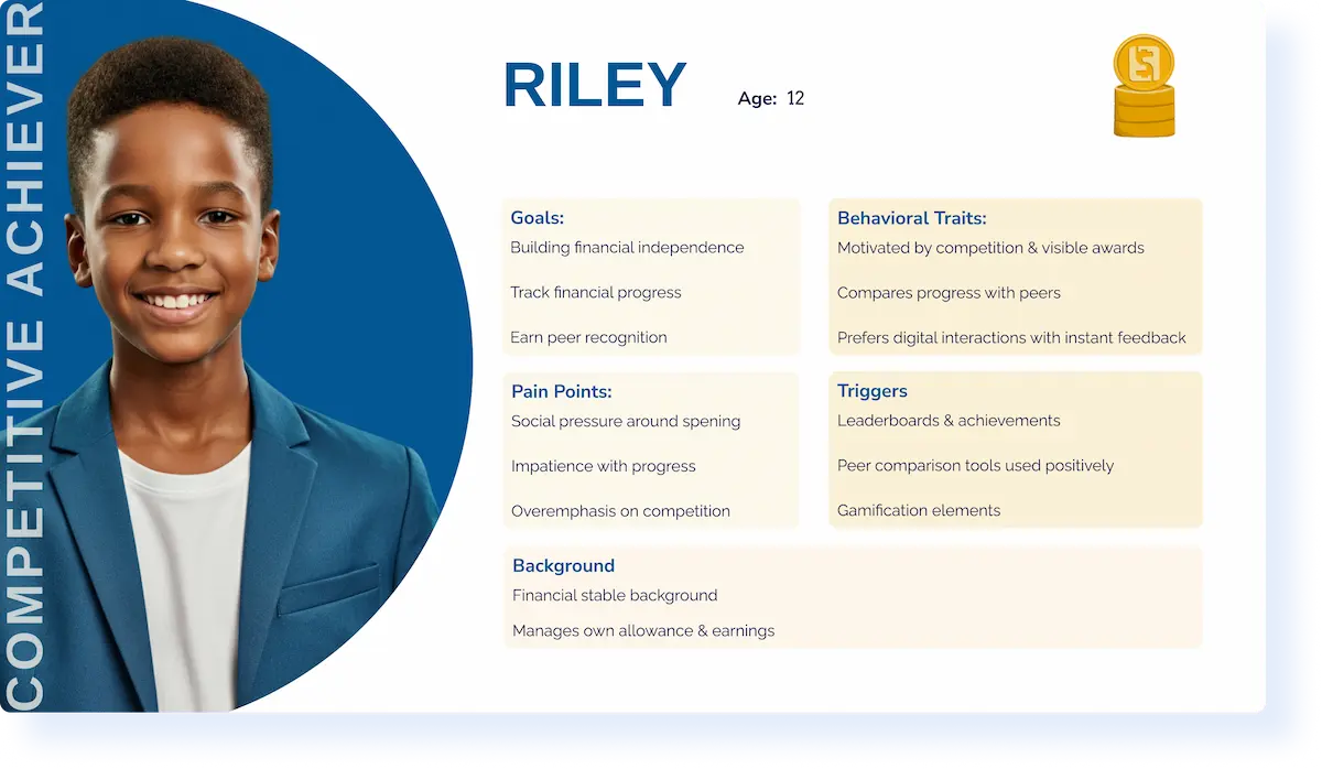 User persona for male teen who has competitive, achieving personality