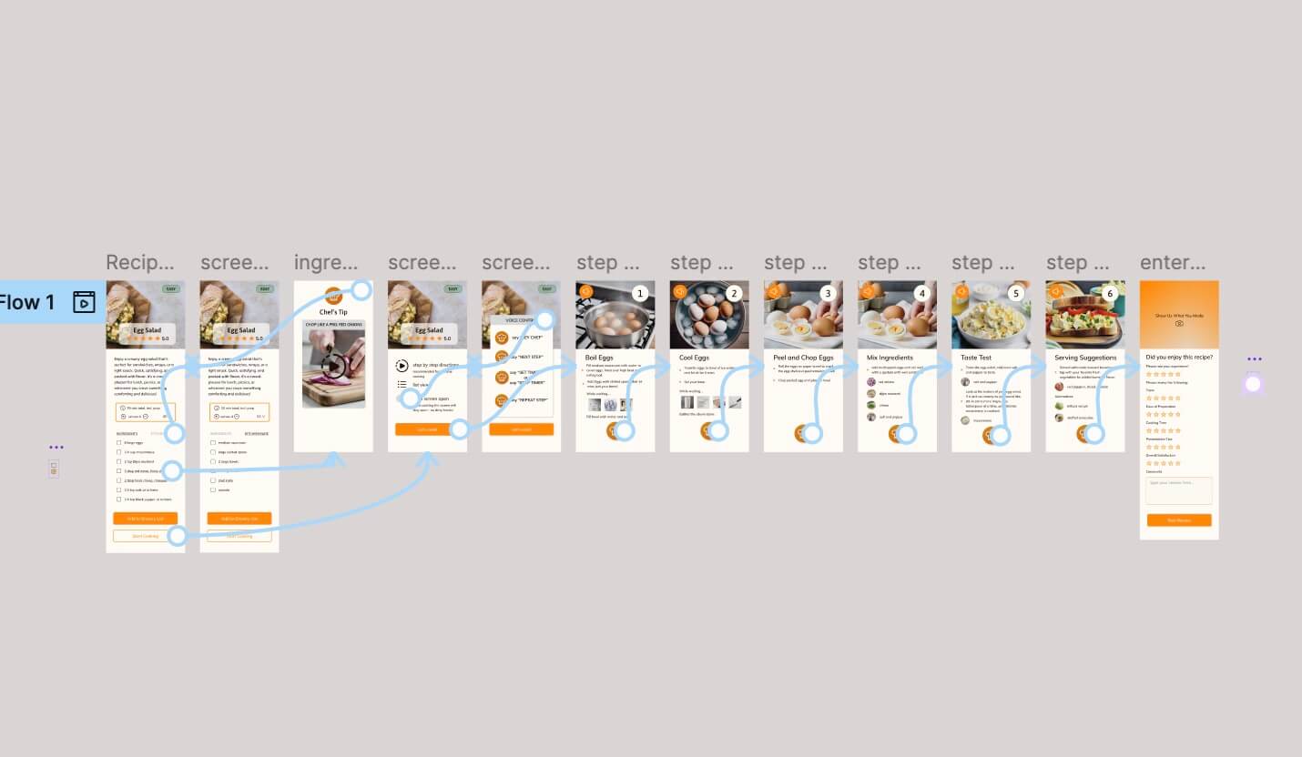 Screenprint of Figma prototype of SavR app cooking recipe lesson flow, screens with arrows showing interactions