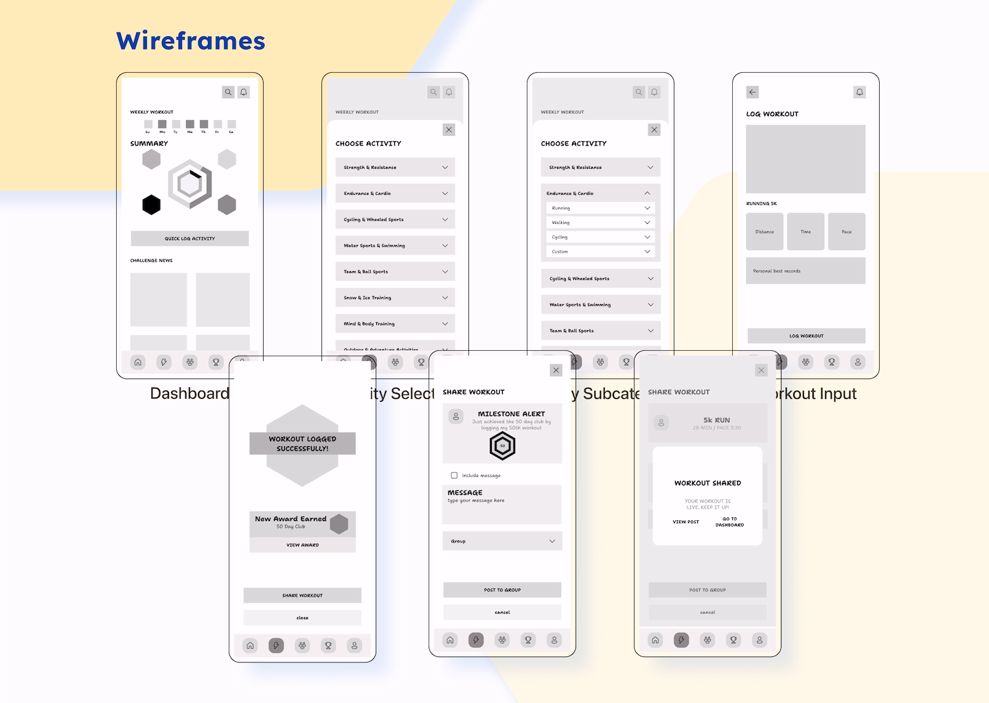Seven FitHive wireframes showing user flow from dashboard to workout selection, input, confirmation, and social sharing