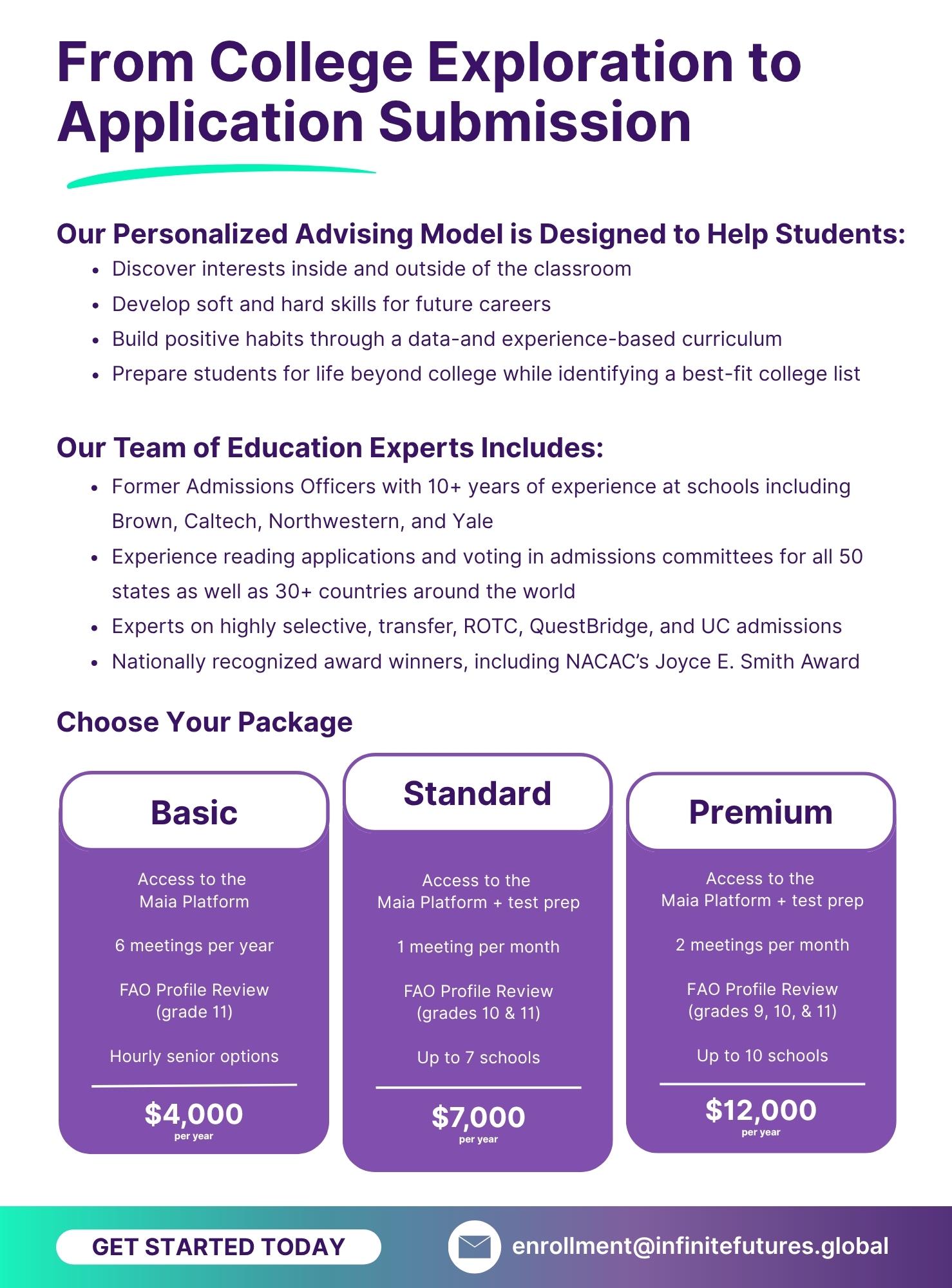 Picture of different pricing models