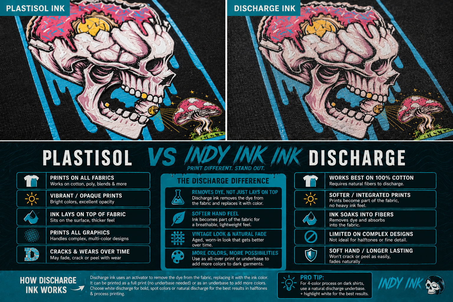 IndyInk Plastisol vs Discharge ink comparison infographic