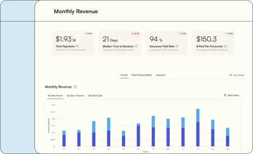 Revenue AI Stats