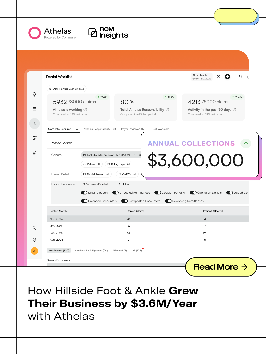 Hillside Foot & Ankle 