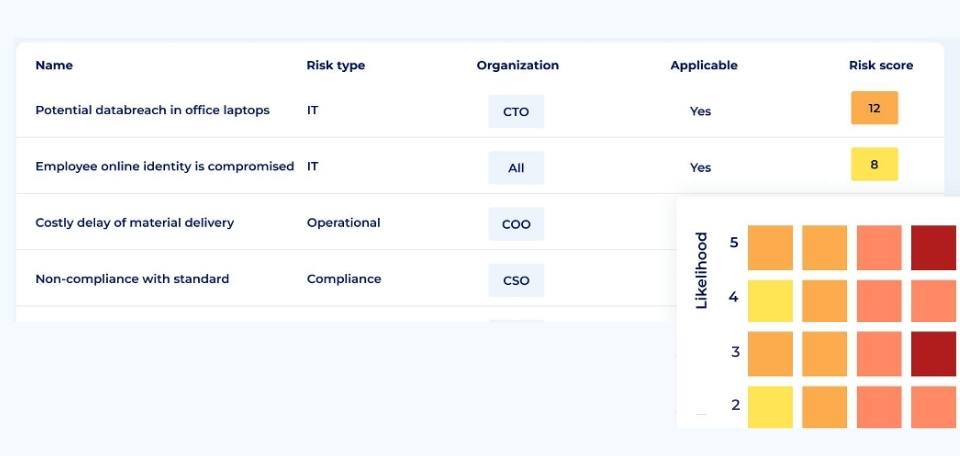 risks and compliance