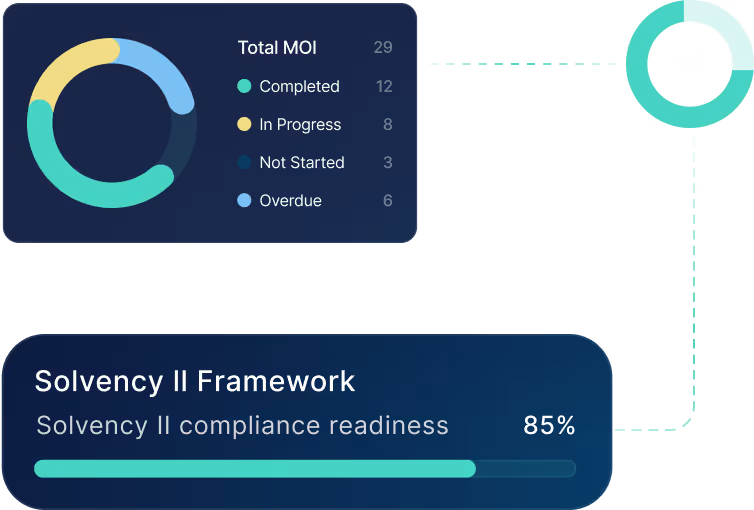 integrated risk management