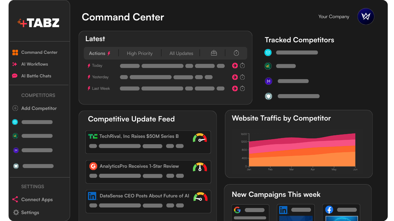 Graphic of the Tabz competitive intelligence command center