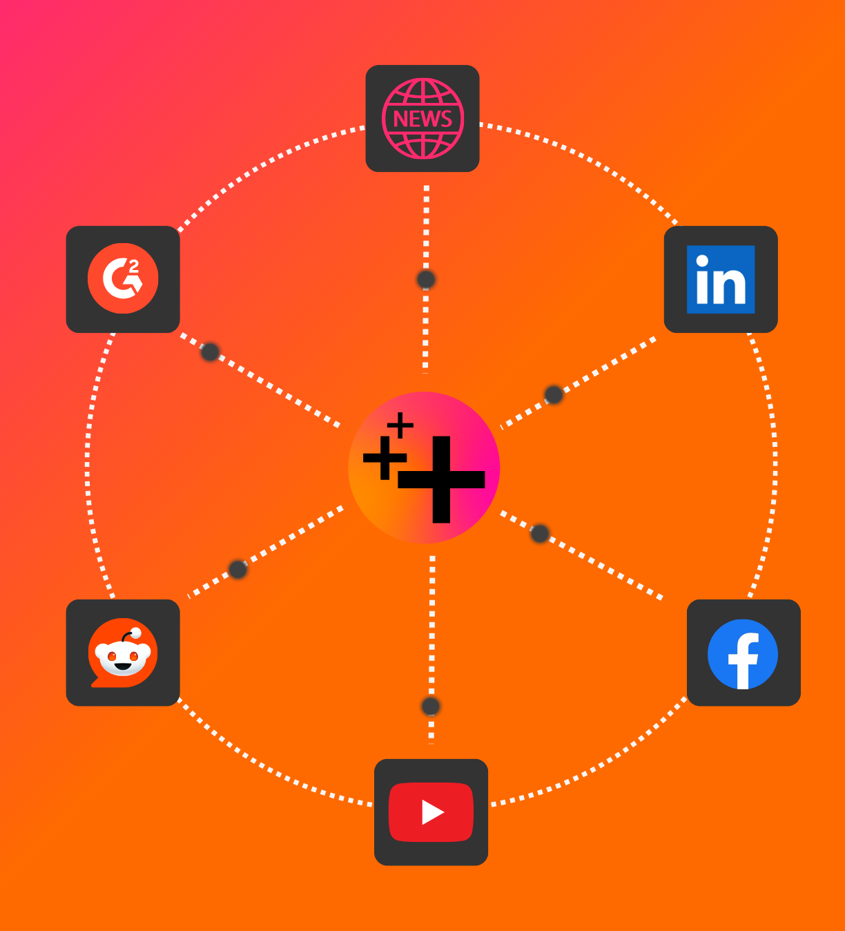 Tabz integrations — including news, G2, LinkedIn, Facebook, Reddit, YouTube