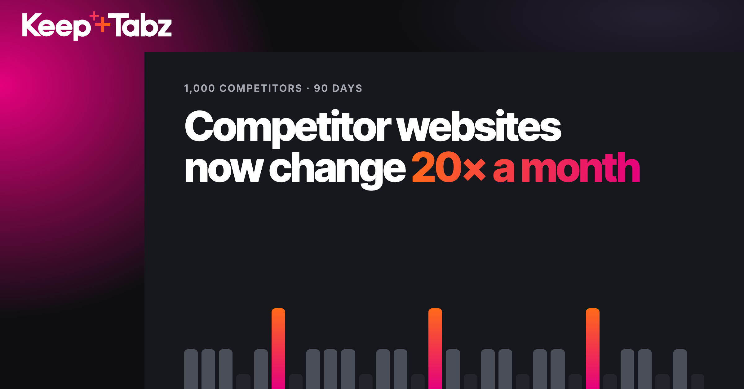 What 1,000 Tracked Competitors Tell Us About Website Changes (Infographic)