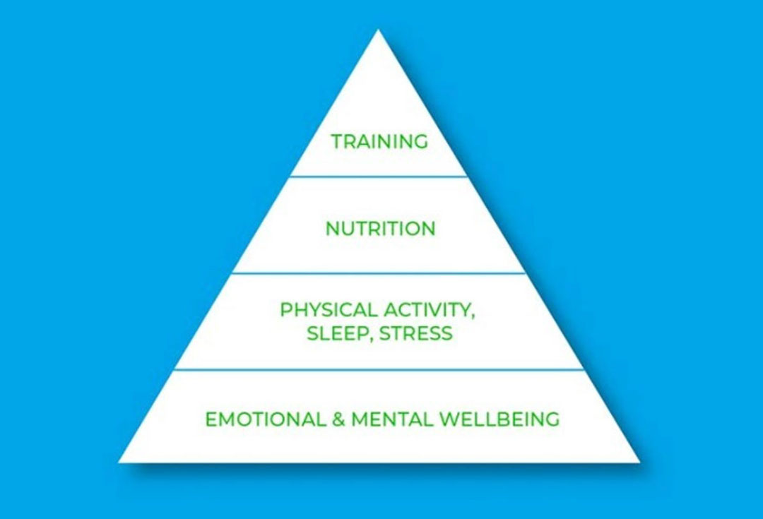 women's health pyramid