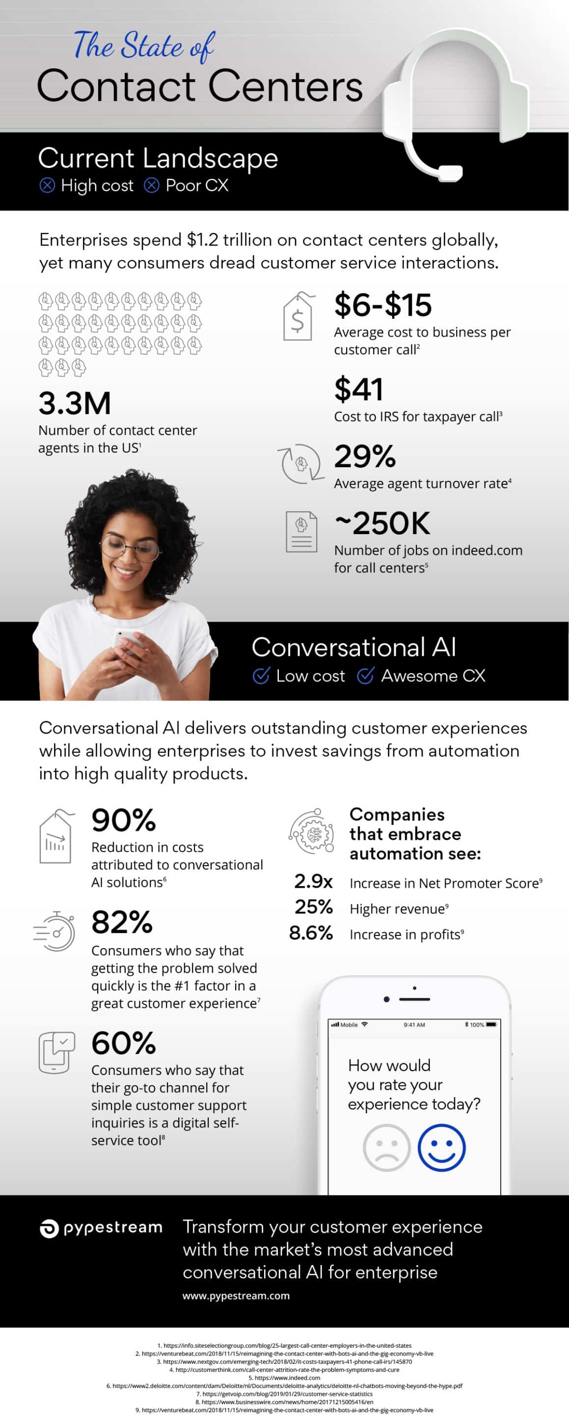 Infographic titled "The State of Contact Centers".