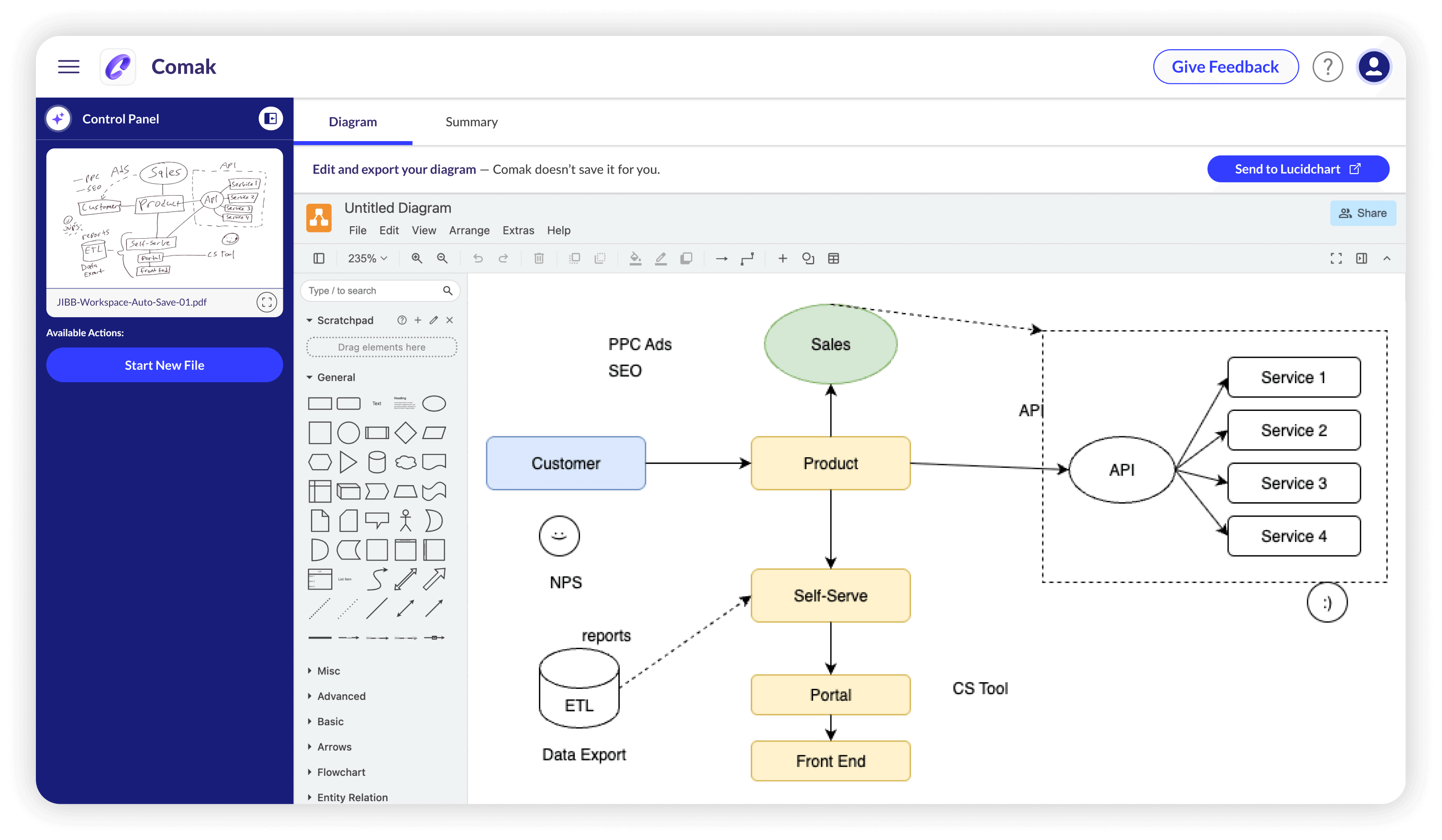 Comark diagram showcases customer journey with effective PPC ads SEO and sales tools strategy.