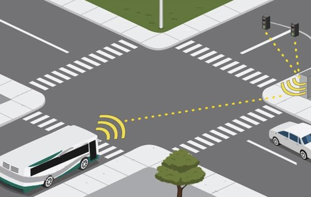 GreenArrow Smart Corridor ITS