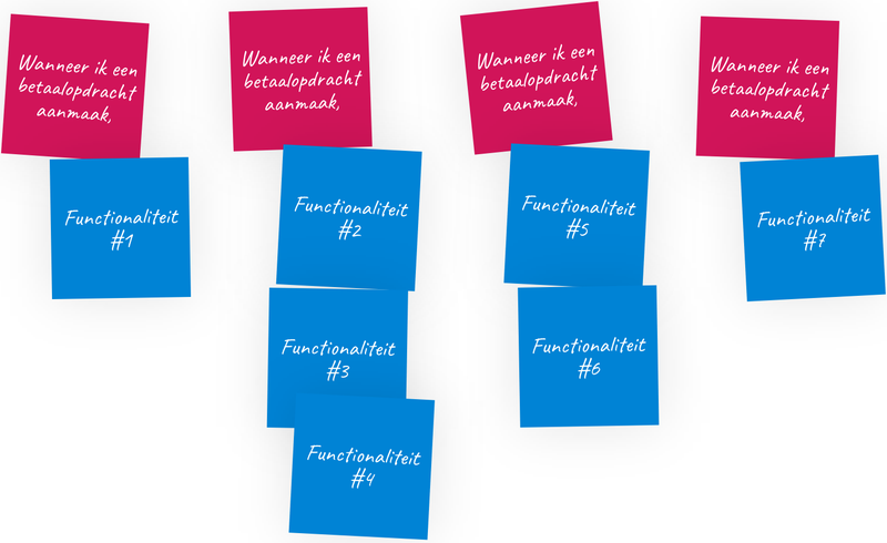 Functies