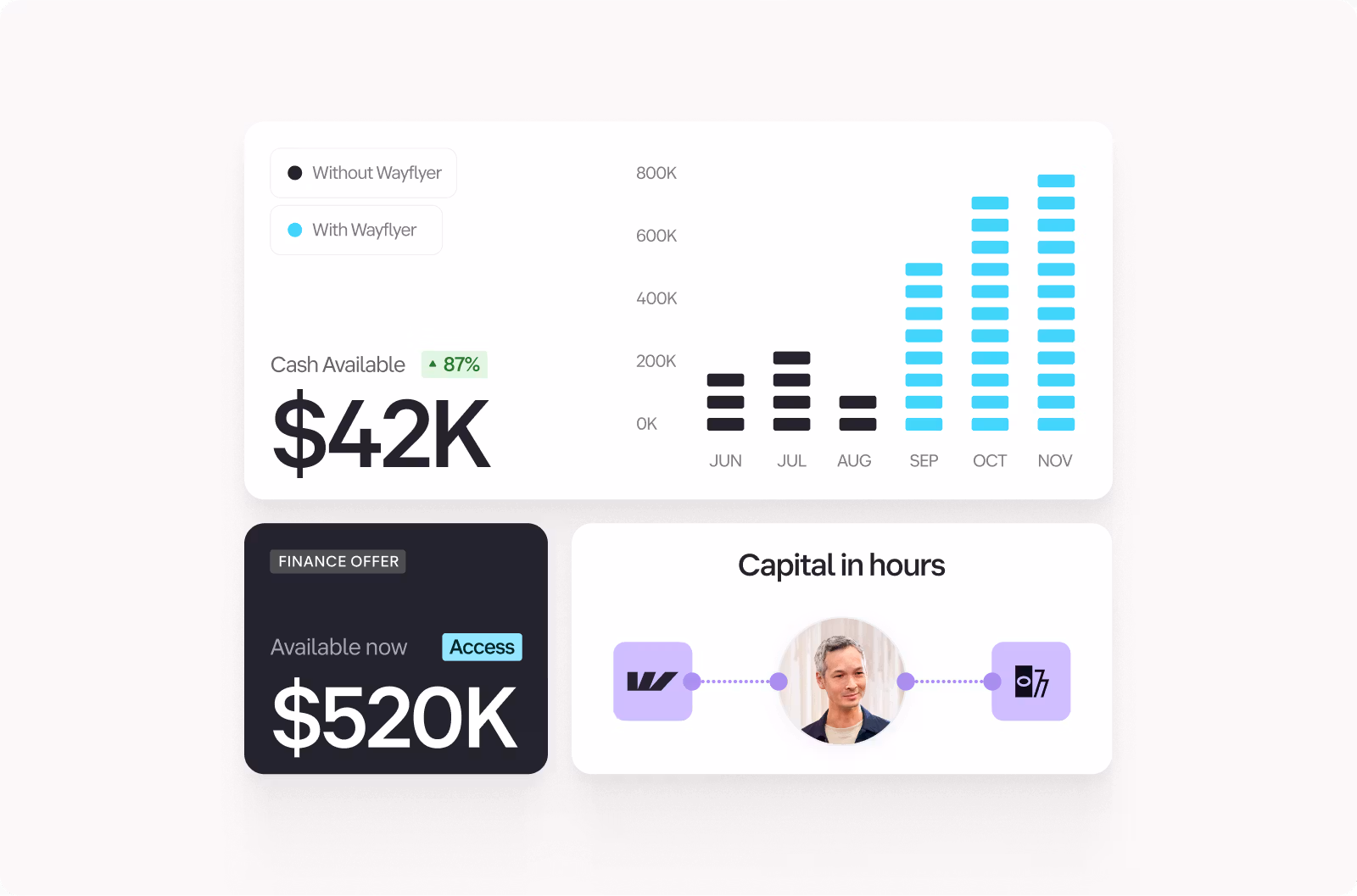 Dashboard mockup