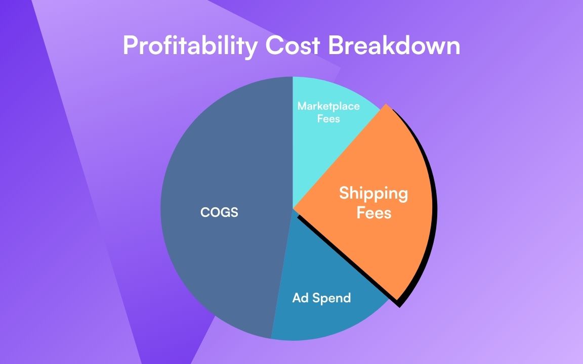 Shipping Fees eCommerce