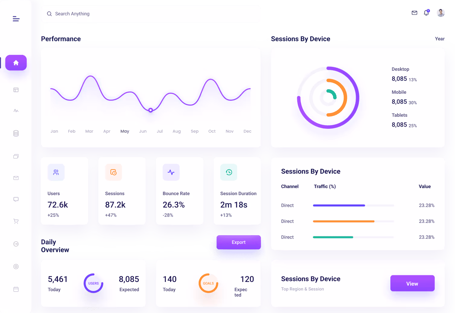 A dashboard as a marketing writing example
