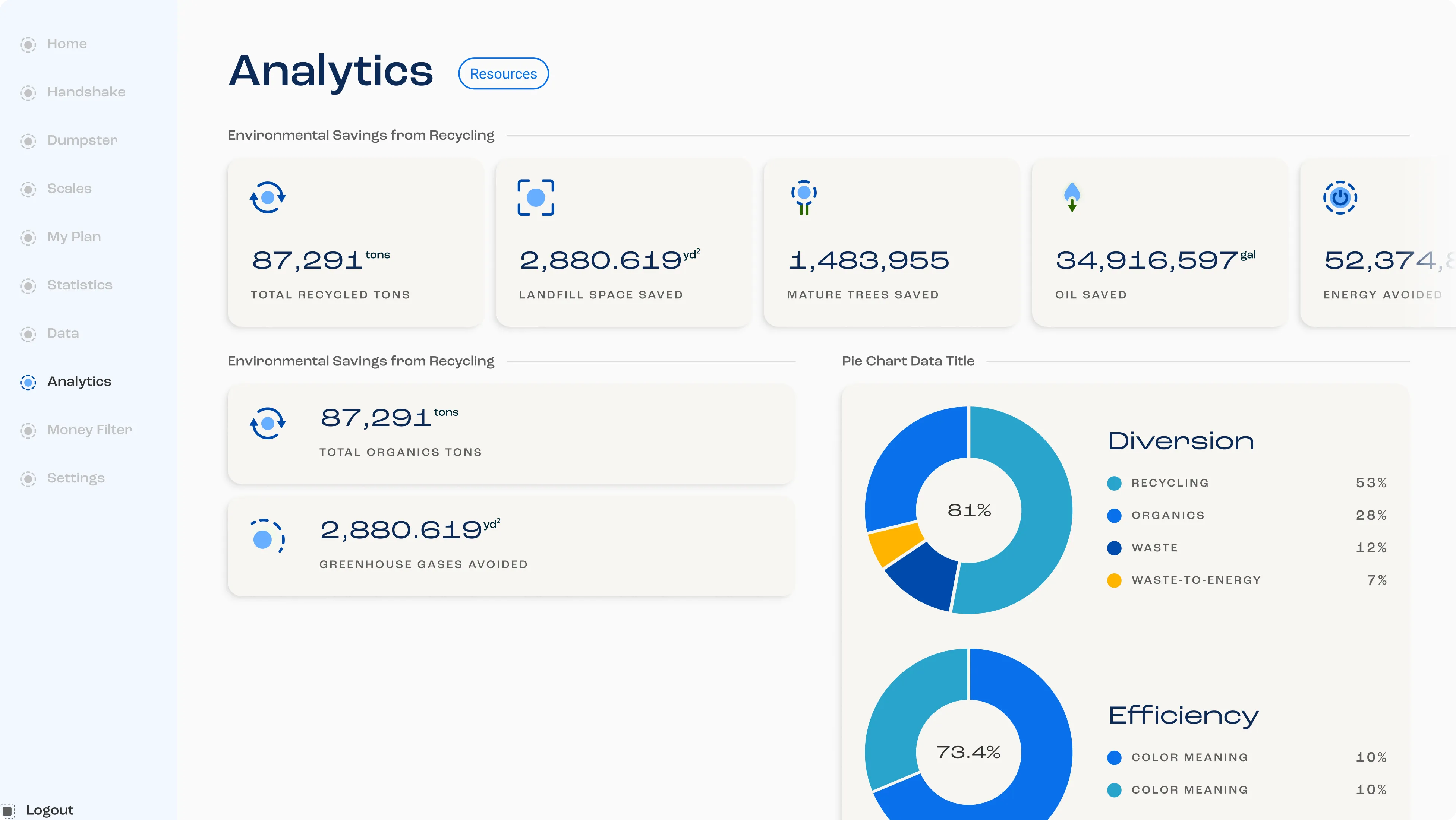 Screenshot of the eTrac app showing total recycled tons, landfill space saved, mature trees saved, and more analytics.
