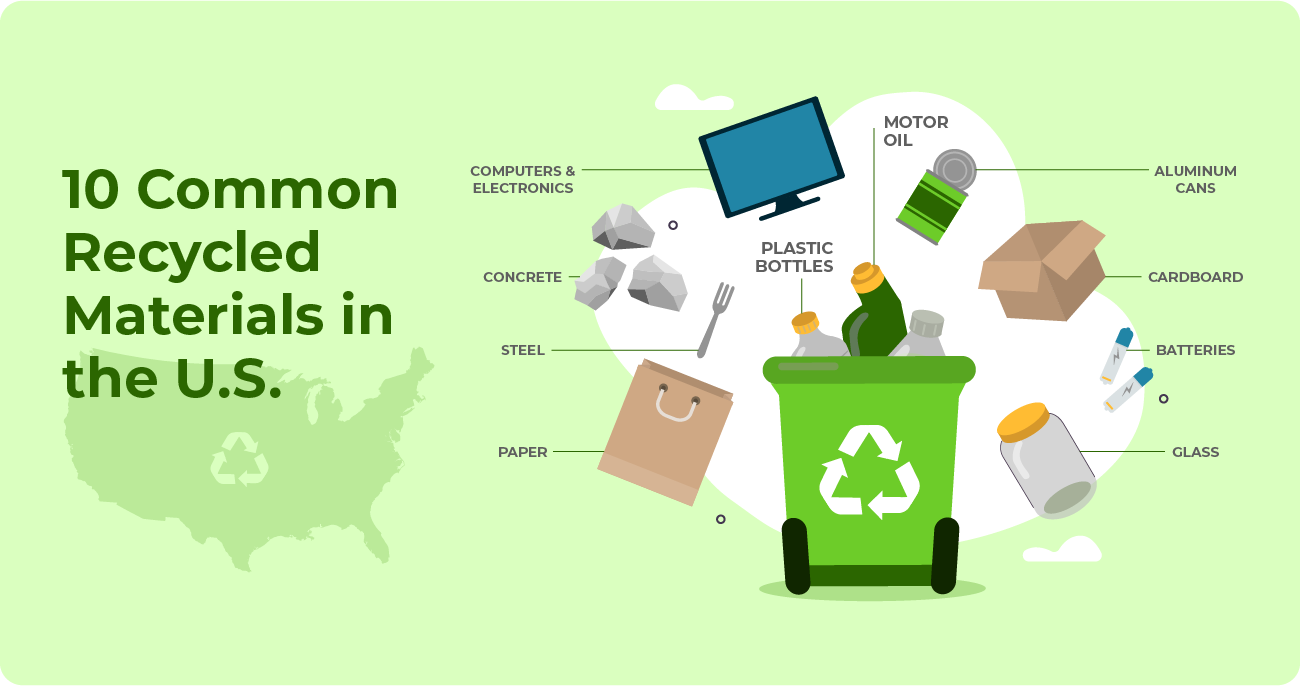 10 Common Recycled Materials in the U.S.
