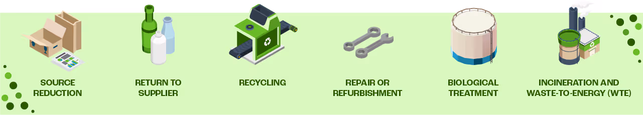 How Different Waste Can be Diverted From Landfills