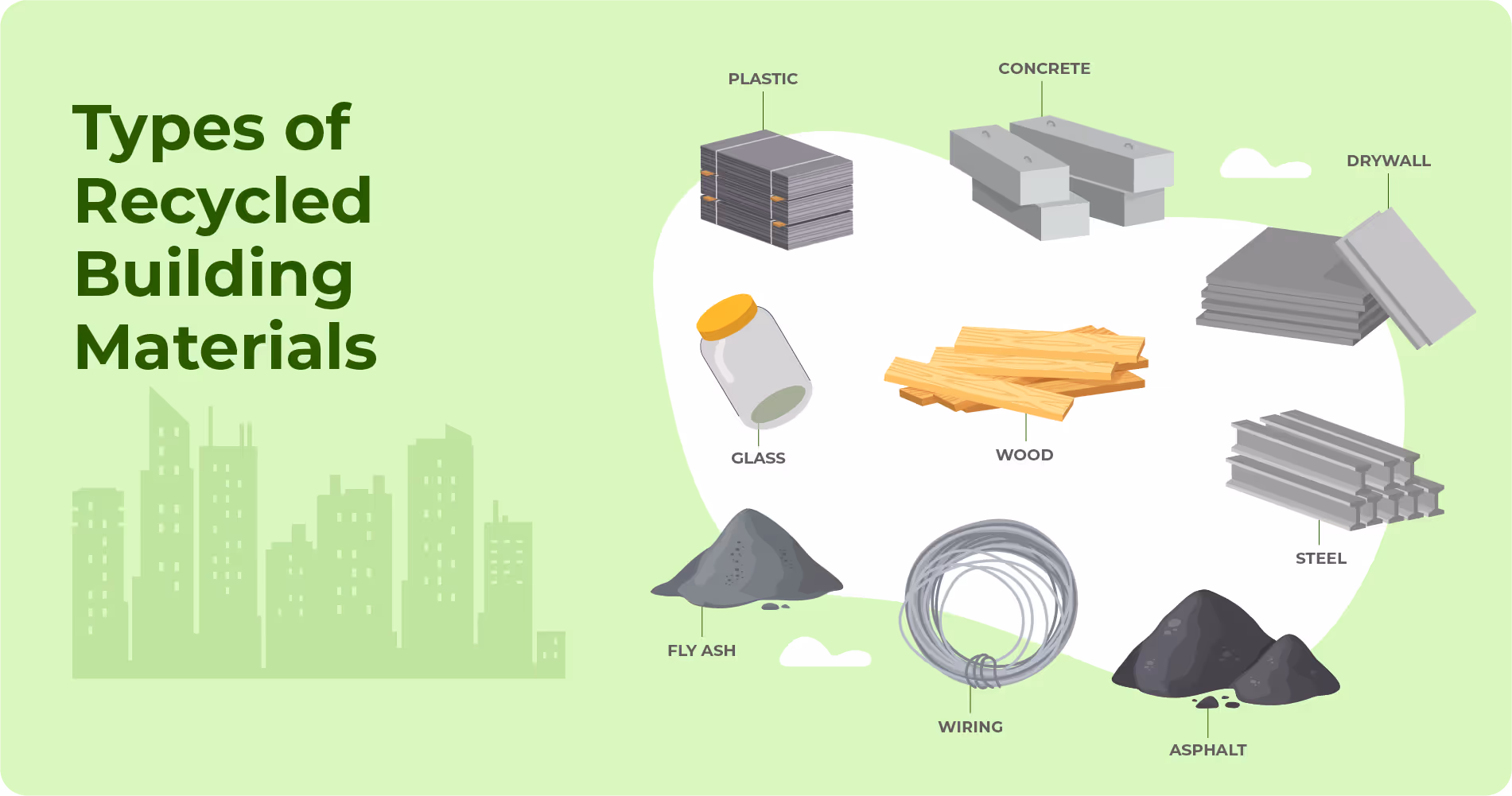 Types of Recycled Building Materials