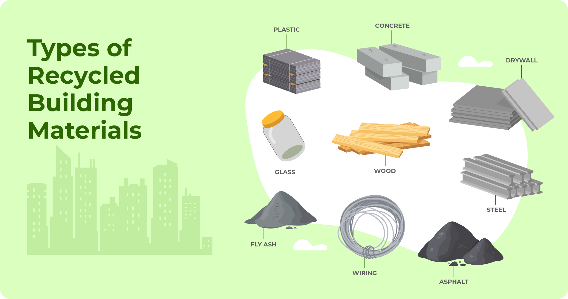 Types of Recycled Building Materials