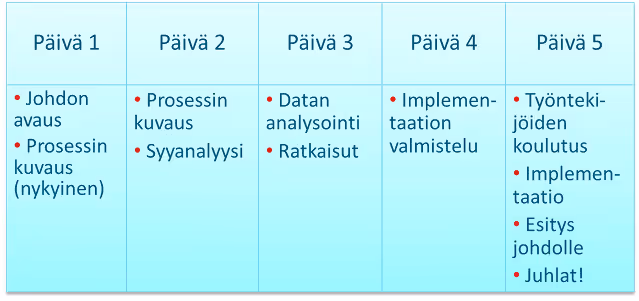 Kaizen Agenda esimerkki