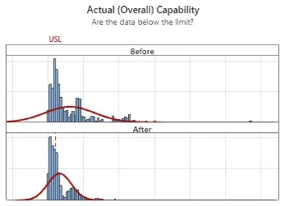 black-belt-projekti-läpimenoaika rivimäärän väheneminen